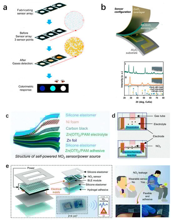 Sensors 25 06321 g003