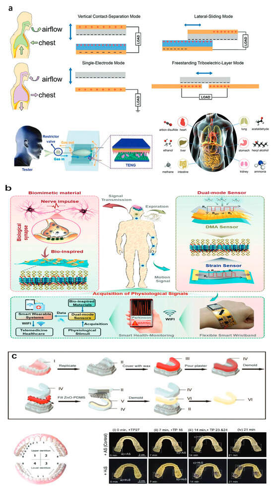 Sensors 25 06321 g004a