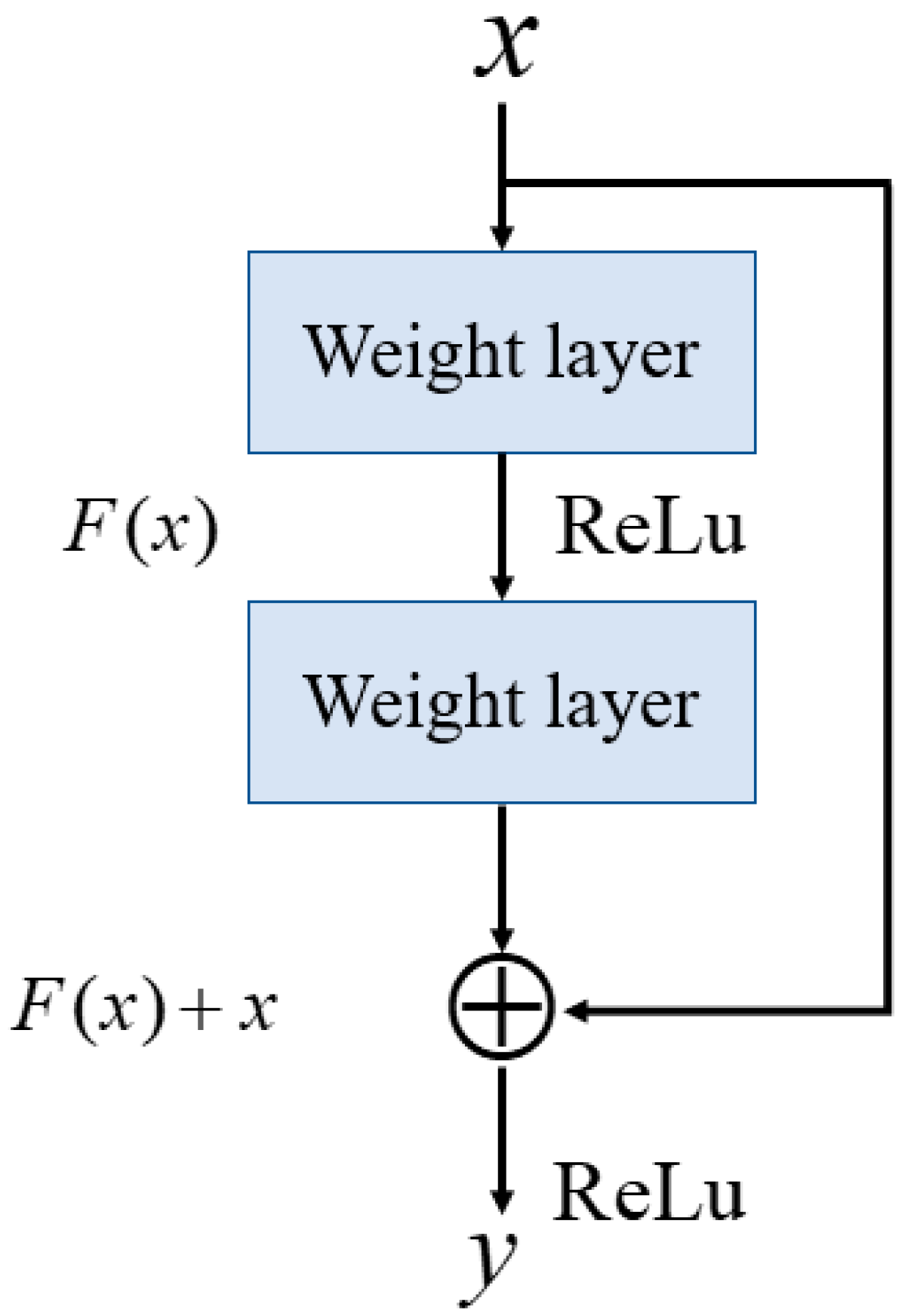 Sensors 25 06322 g001