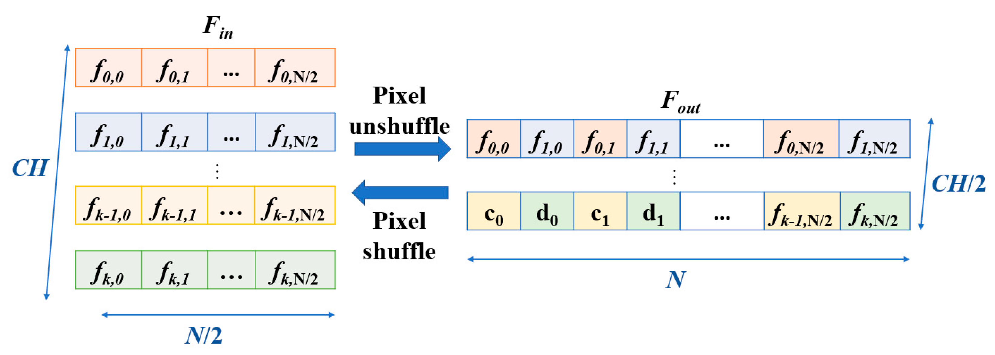 Sensors 25 06322 g002