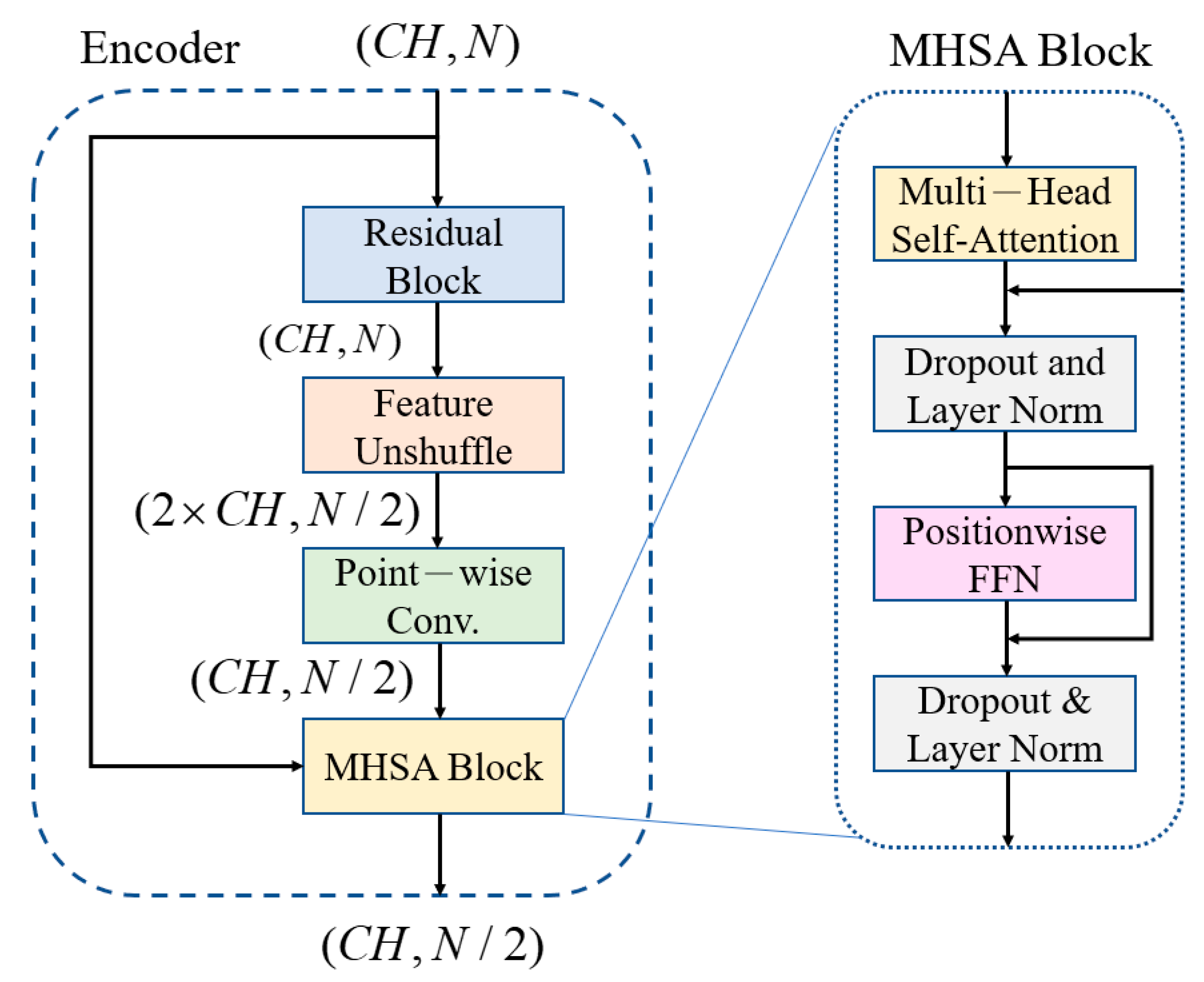 Sensors 25 06322 g004