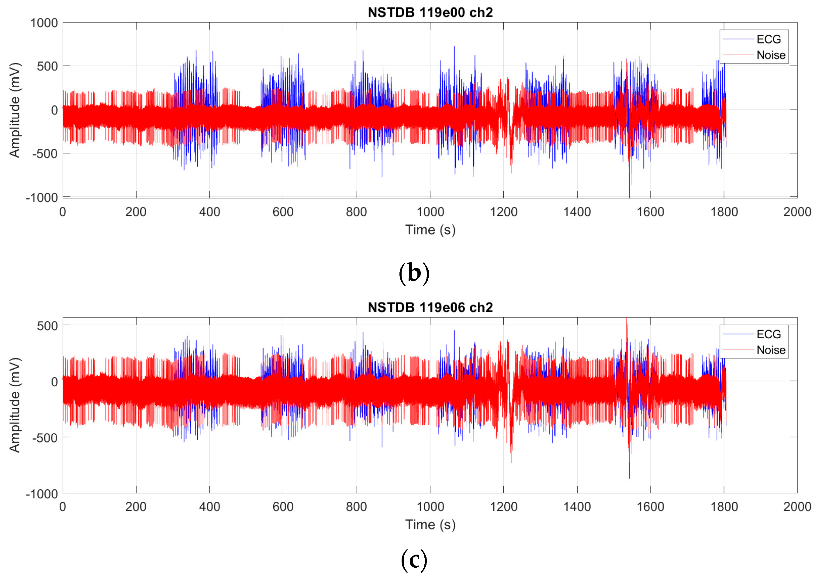 Sensors 25 06322 g006b
