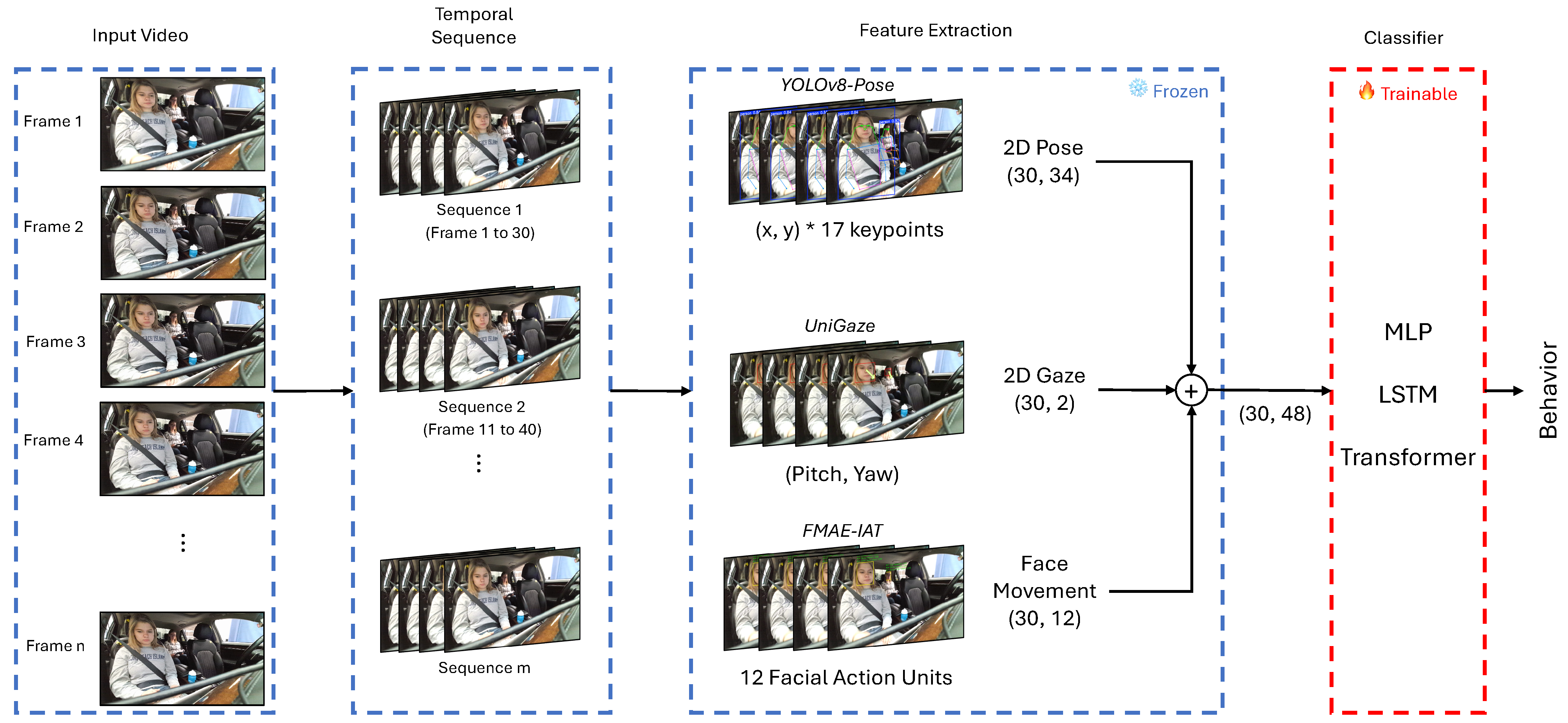 Sensors 25 06323 g001