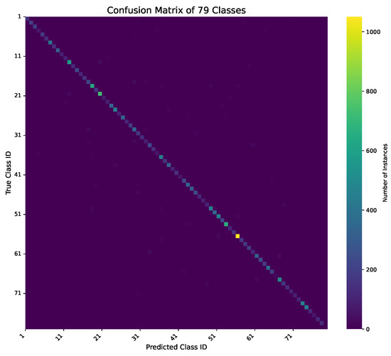 Sensors 25 06323 g0a1