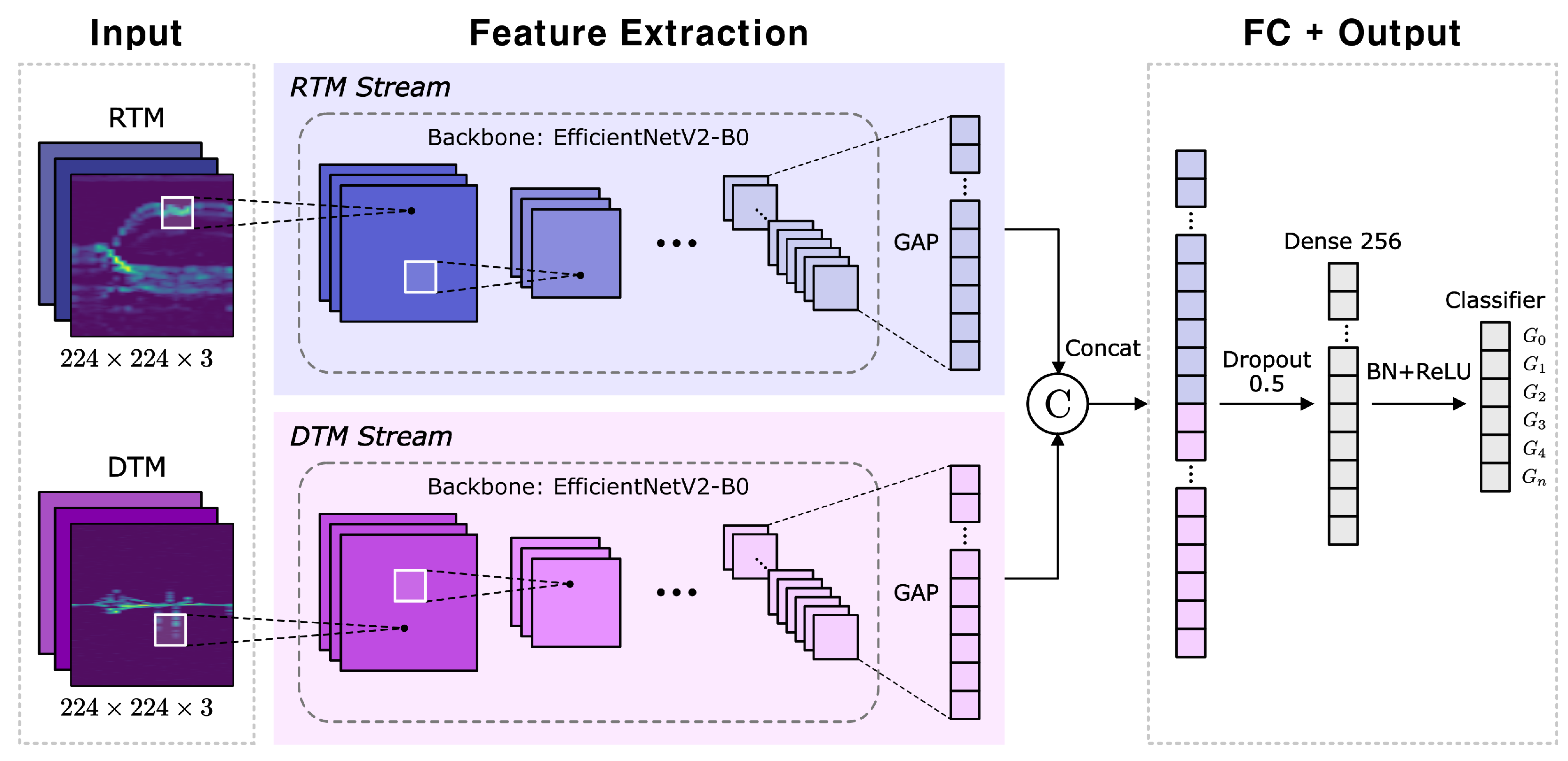 Sensors 25 06324 g009 Sensors 25 06324 g009