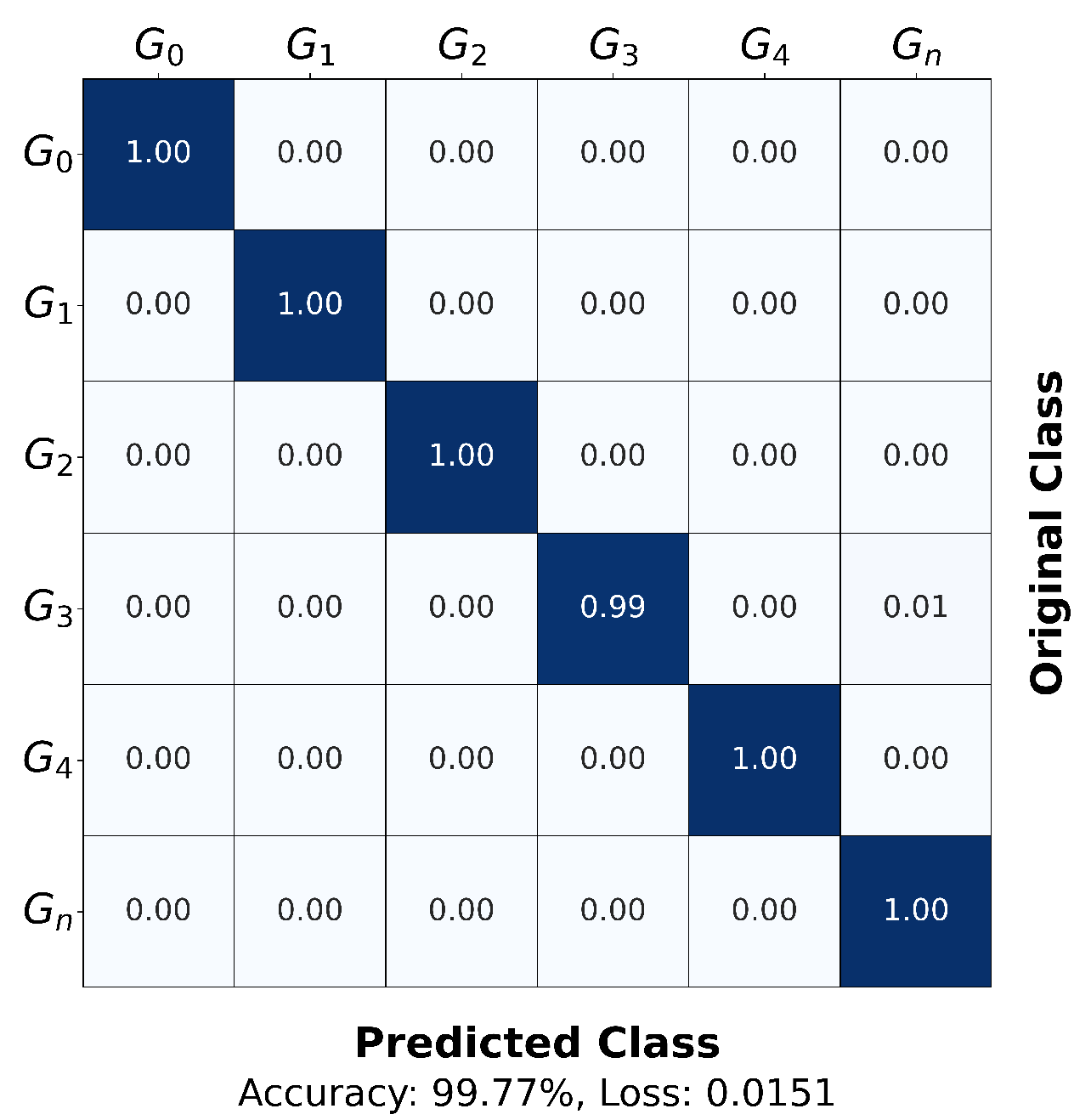 Sensors 25 06324 g013 Sensors 25 06324 g013
