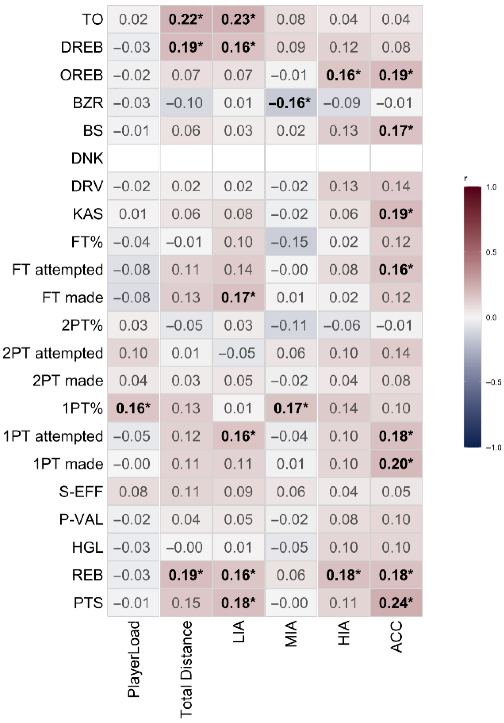 Sensors 25 06334 g002