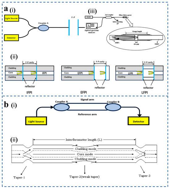 Sensors 25 06336 g003