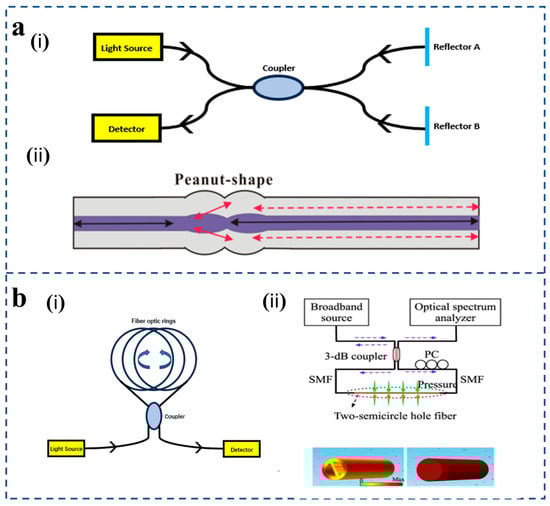 Sensors 25 06336 g004