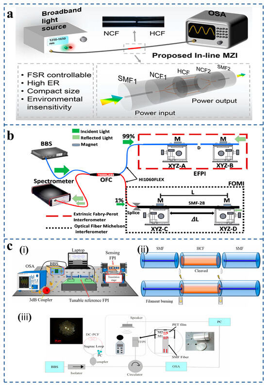Sensors 25 06336 g005