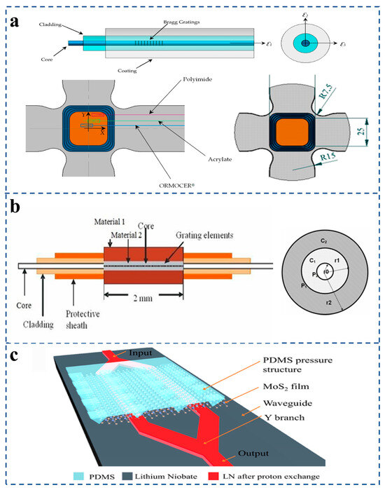 Sensors 25 06336 g006