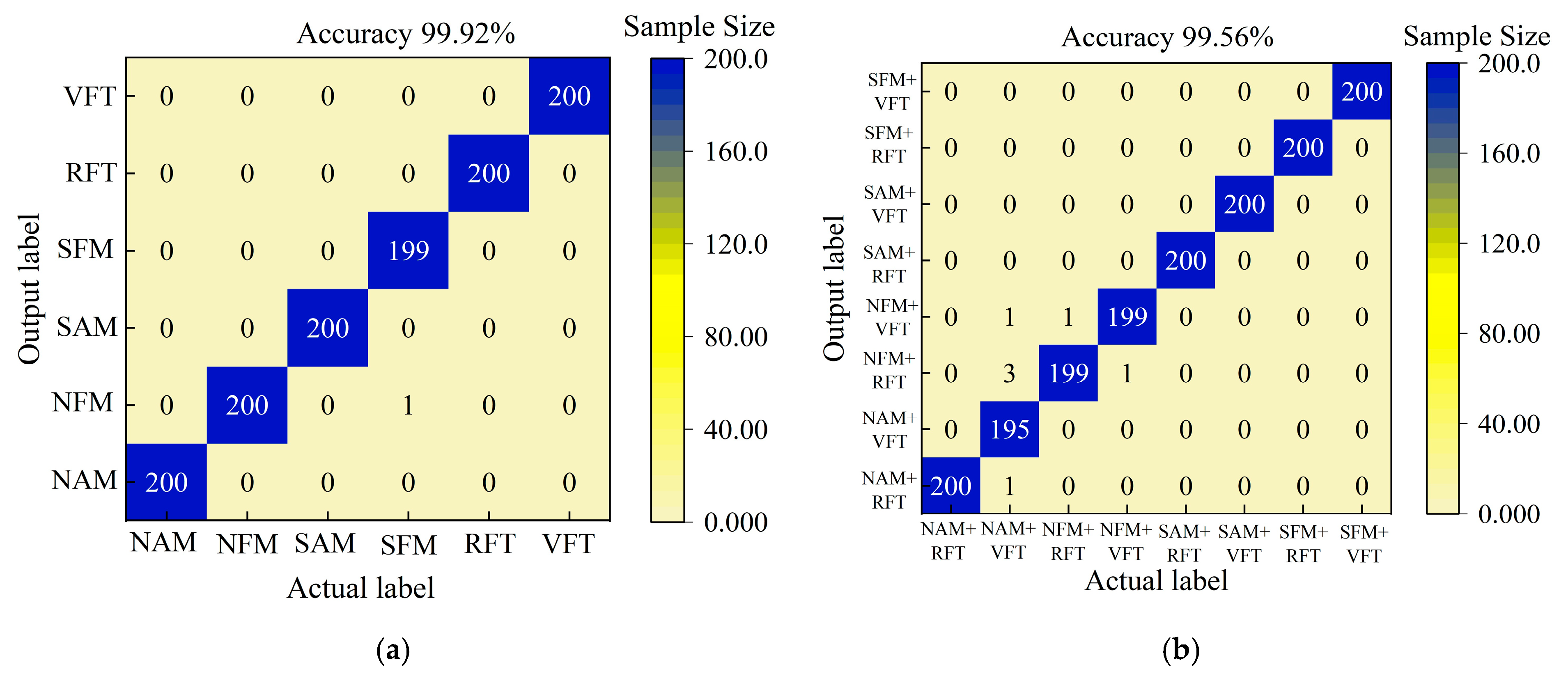 Sensors 25 06345 g012a