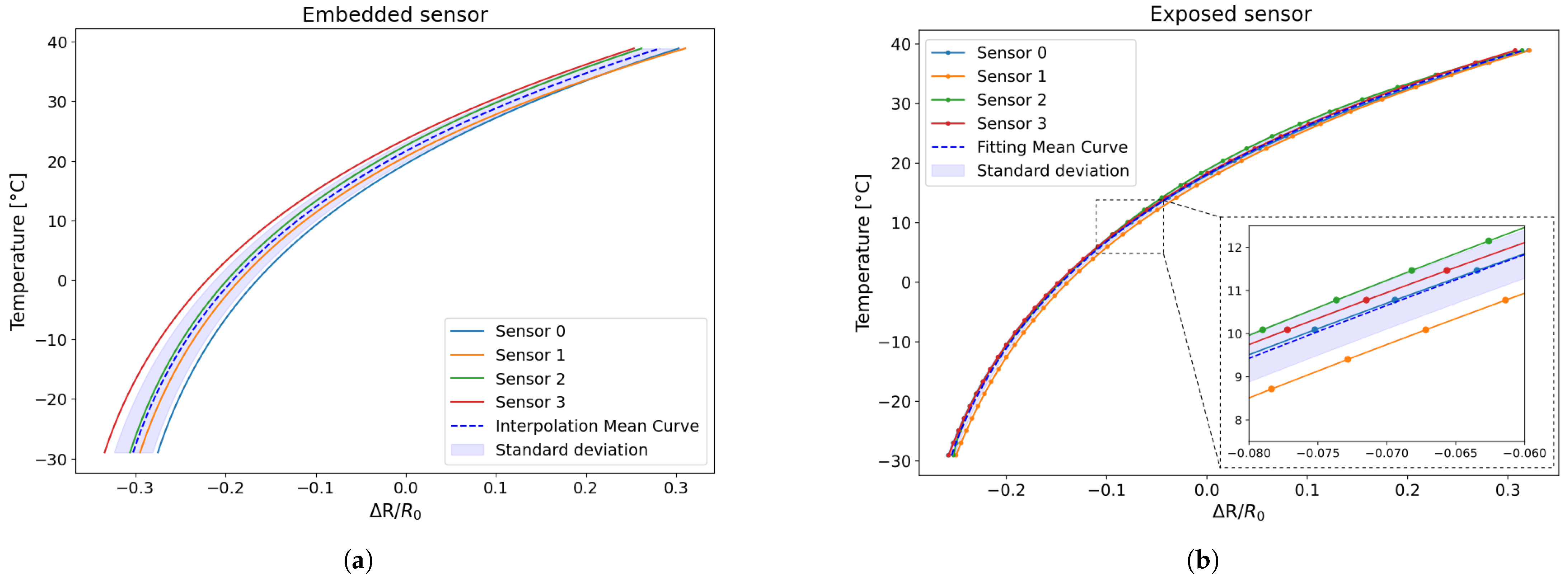 Sensors 25 06348 g012