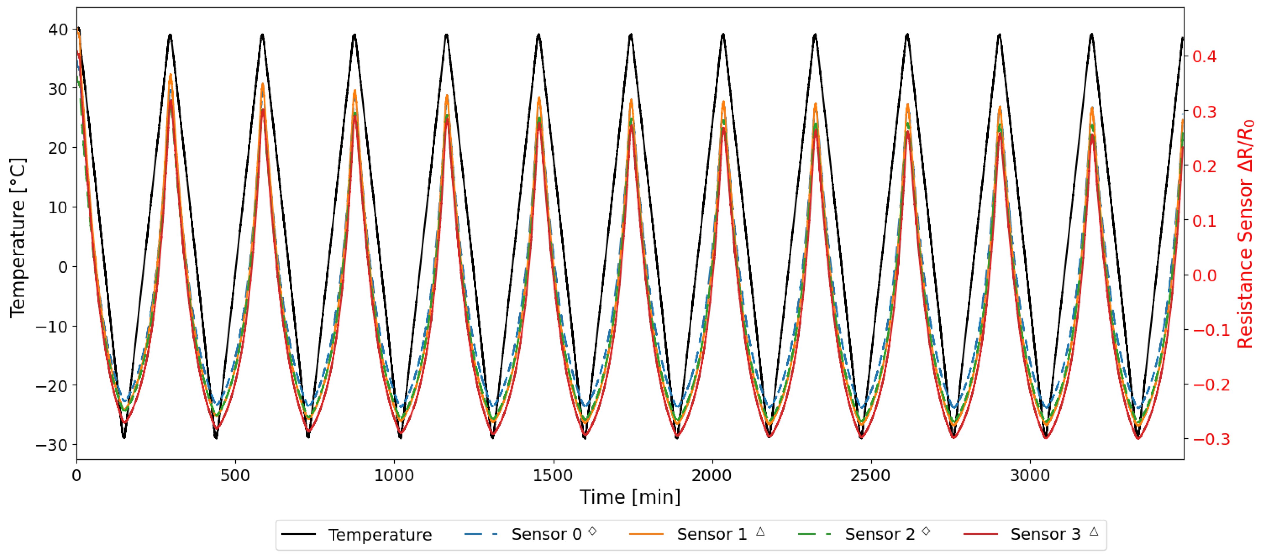 Sensors 25 06348 g013