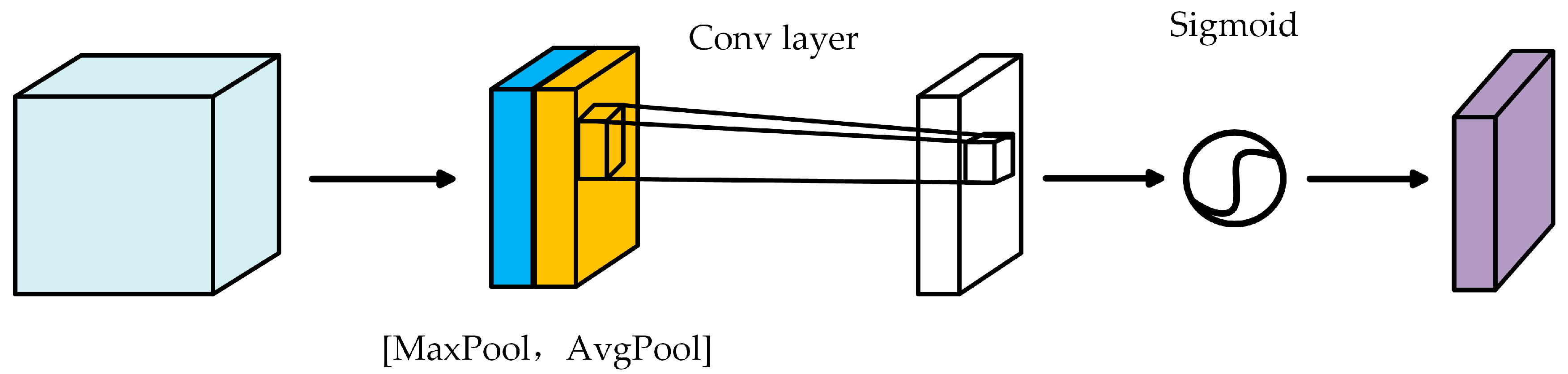 Sensors 25 06360 g004