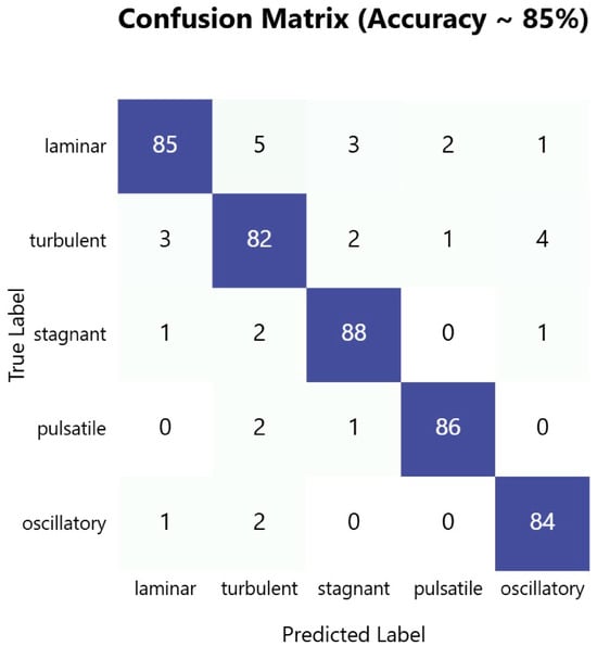 Sensors 25 06362 g006