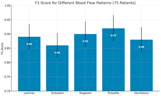Sensors 25 06362 g007