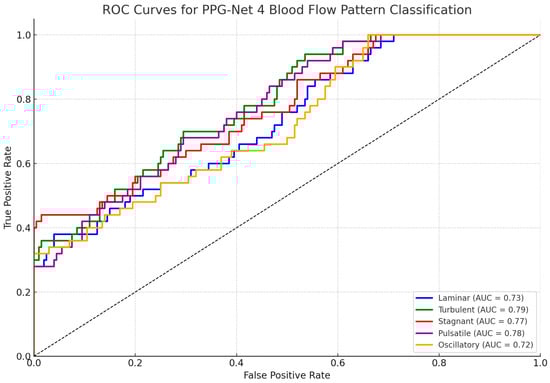 Sensors 25 06362 g008