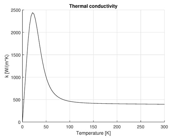 Sensors 25 06365 g0a1