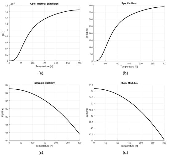 Sensors 25 06365 g0a2