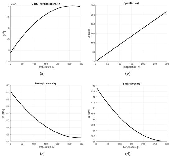 Sensors 25 06365 g0a3