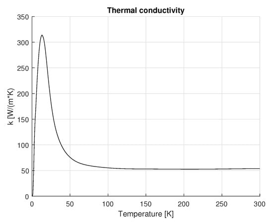 Sensors 25 06365 g0a4