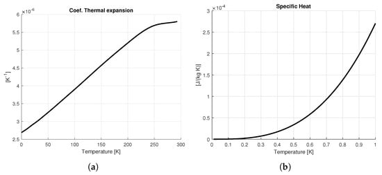 Sensors 25 06365 g0a5