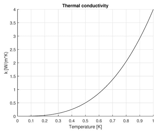 Sensors 25 06365 g0a6