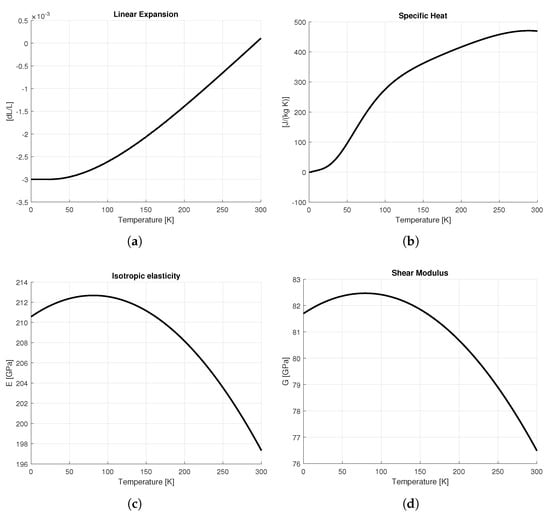 Sensors 25 06365 g0a7