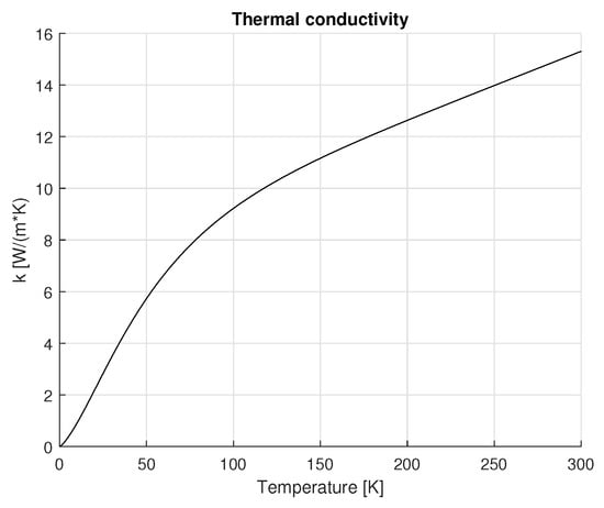 Sensors 25 06365 g0a8