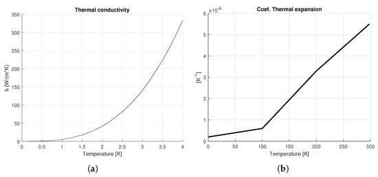 Sensors 25 06365 g0a9