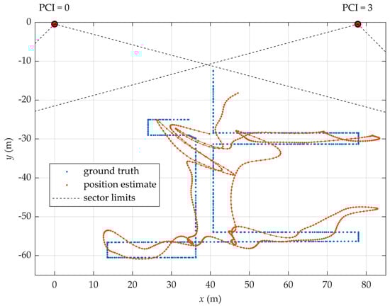 Sensors 25 06372 g008