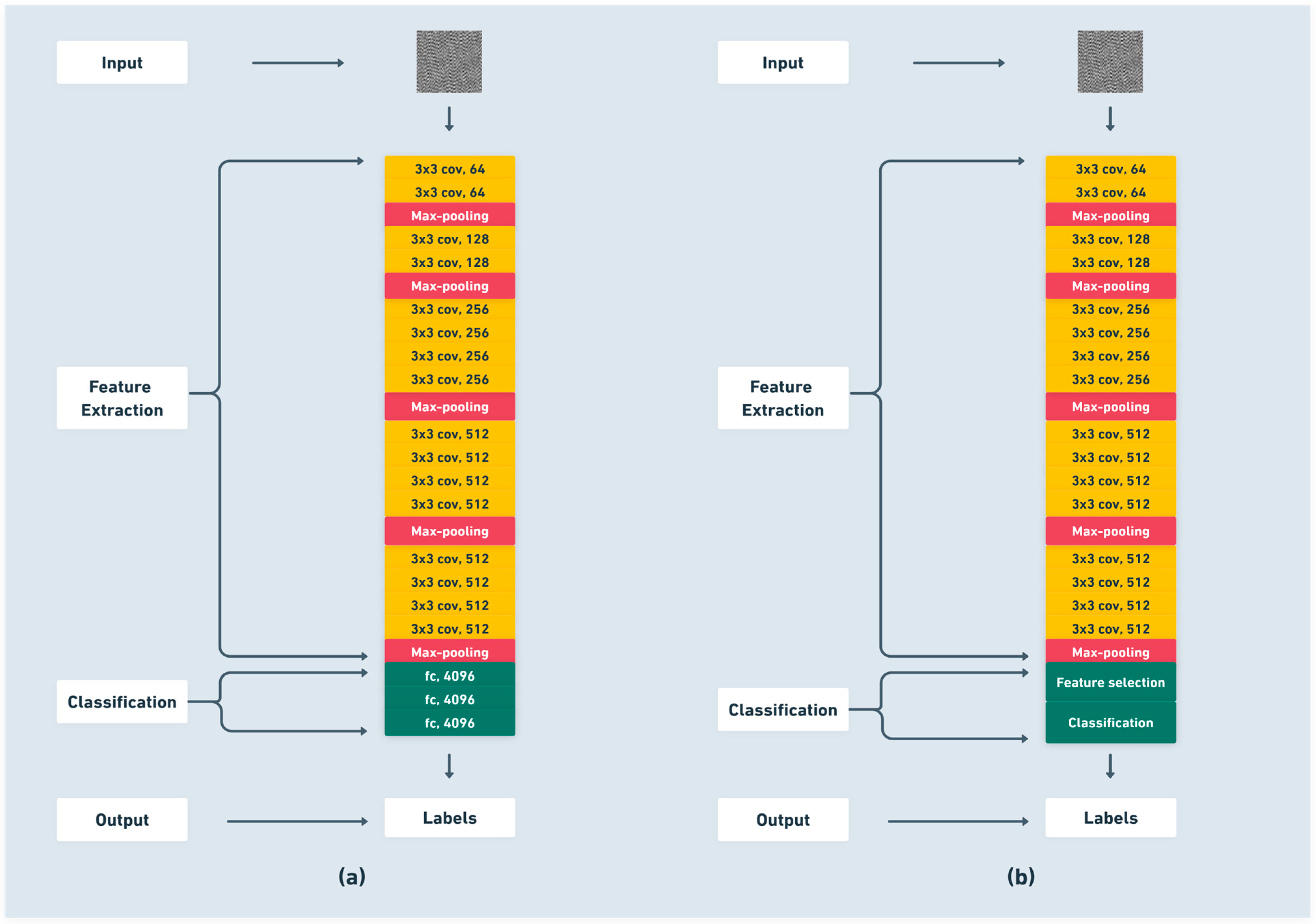 Sensors 25 06386 g004