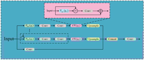 Sensors 25 06400 g003