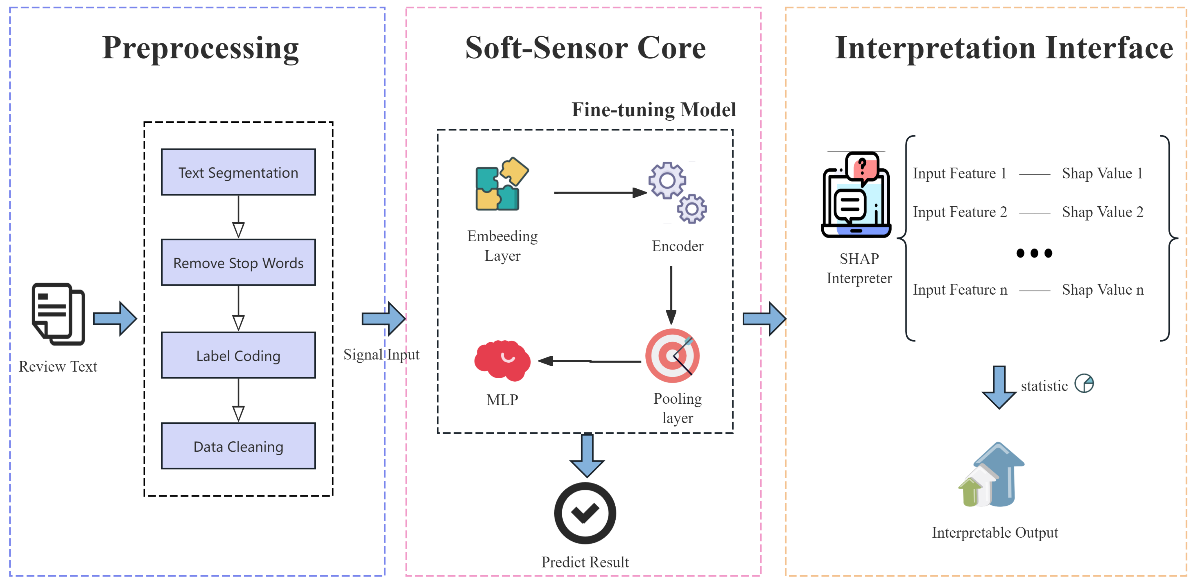 Sensors 25 06411 g003