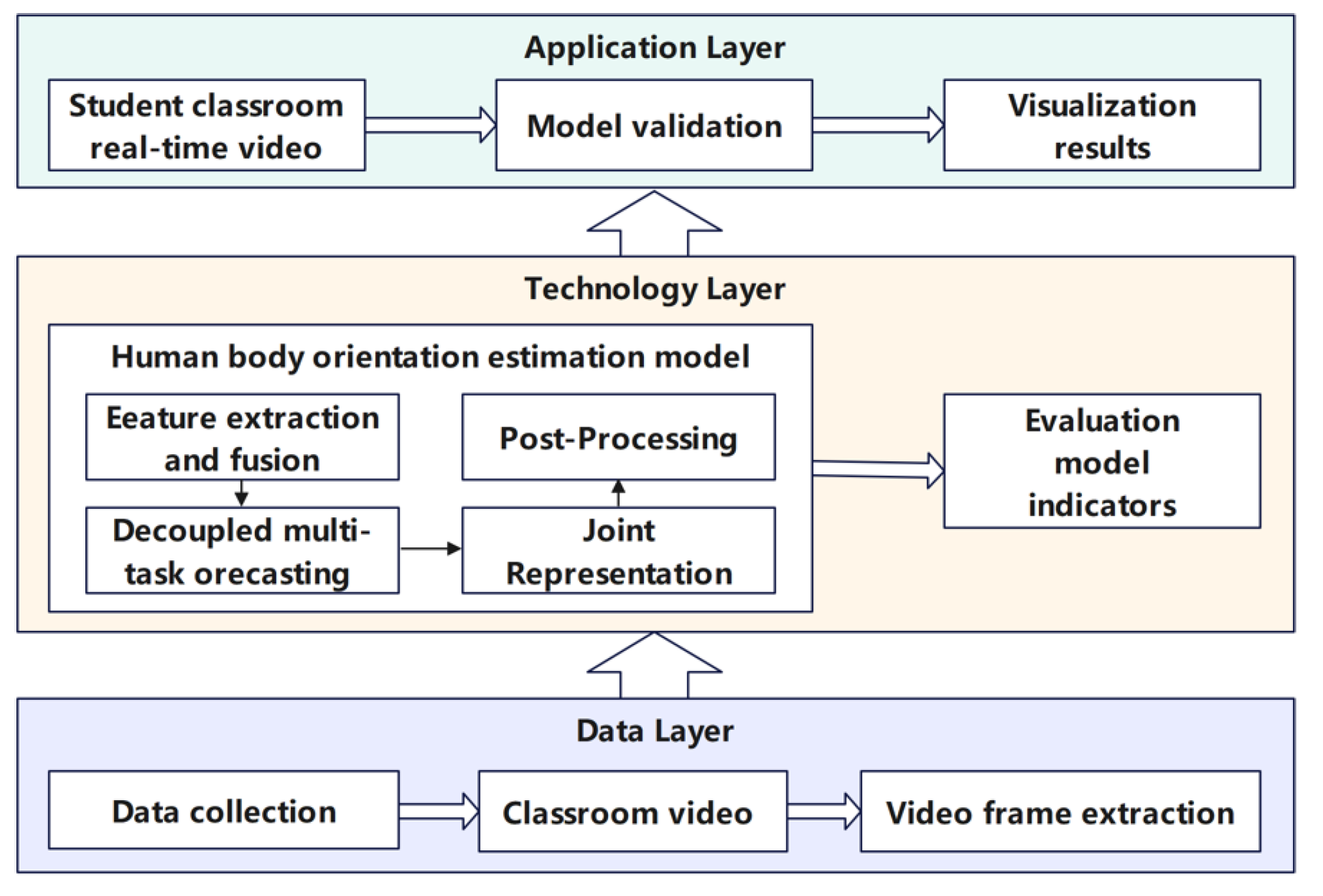 Sensors 25 06421 g001