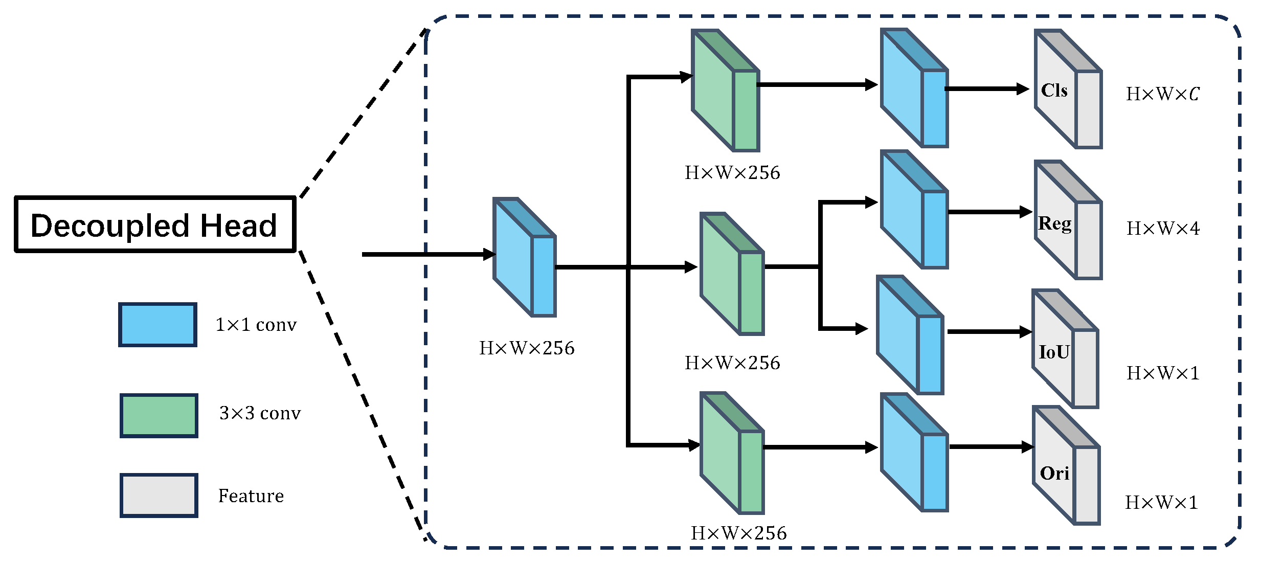 Sensors 25 06421 g005