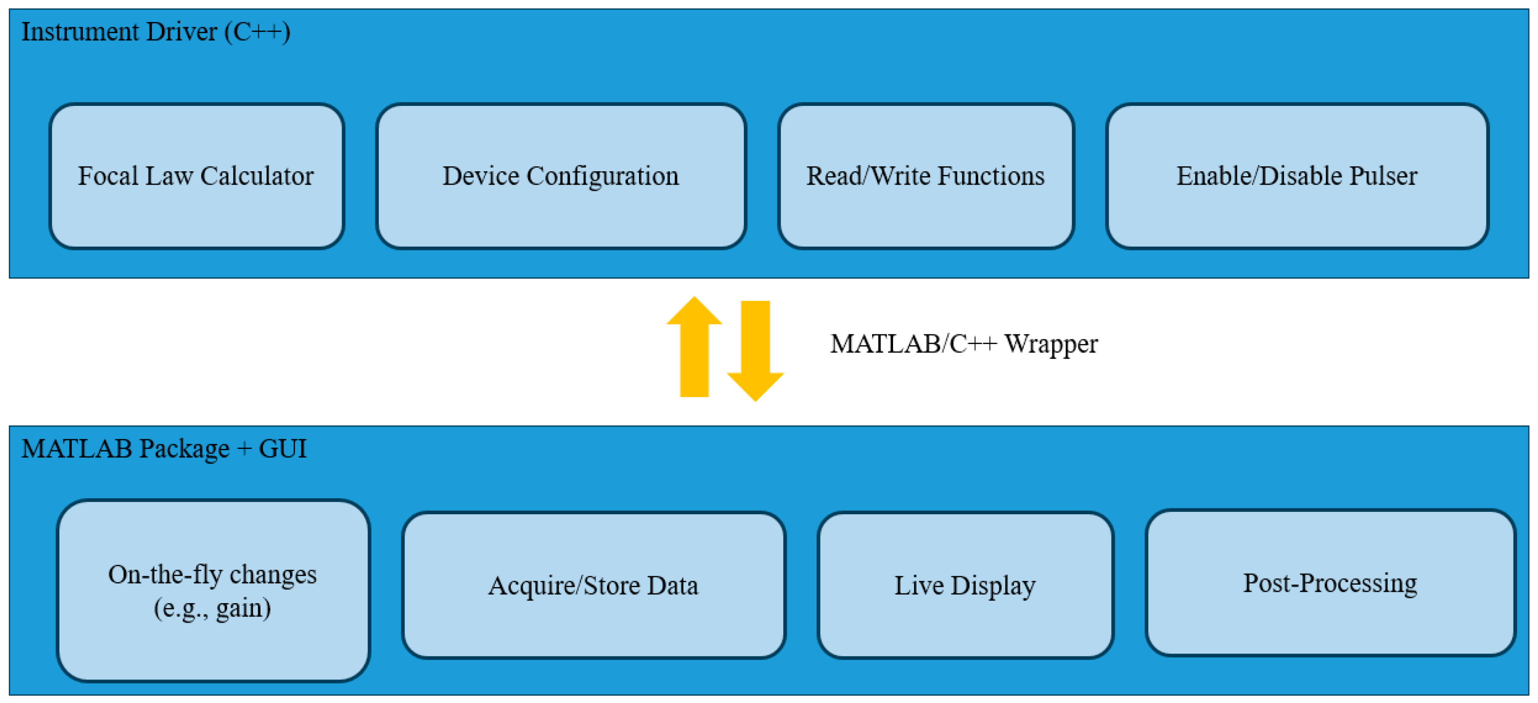Sensors 25 06425 g005