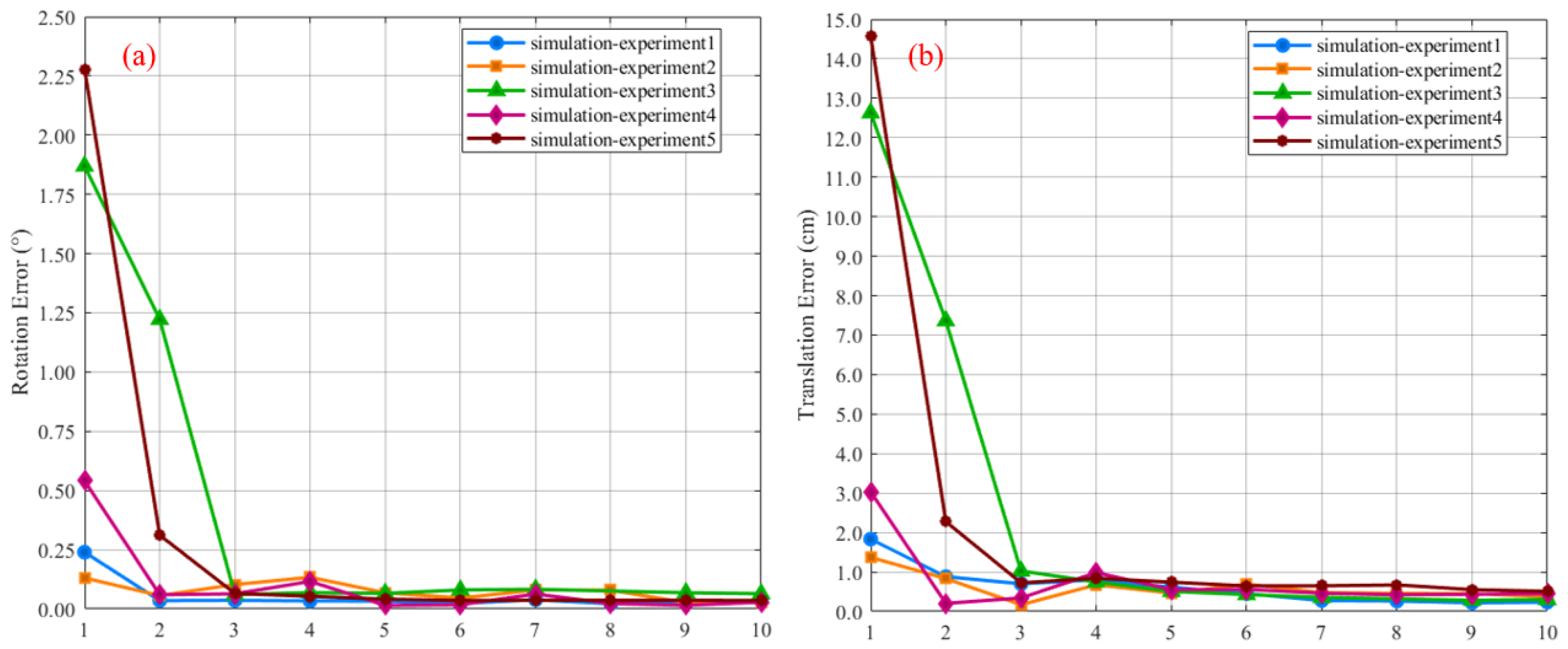 Sensors 25 06432 g007