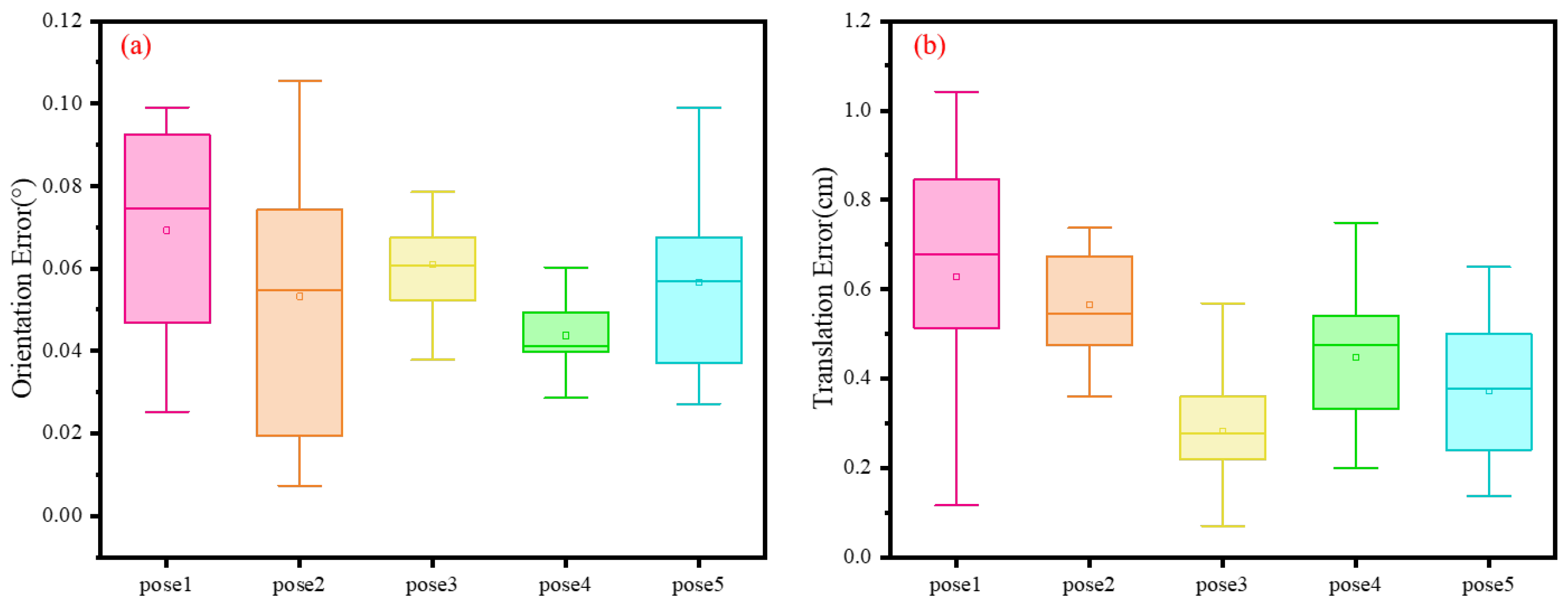 Sensors 25 06432 g008