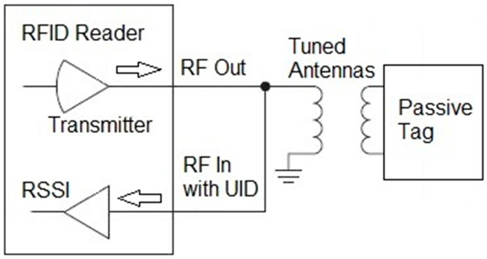 Sensors 25 06437 g001