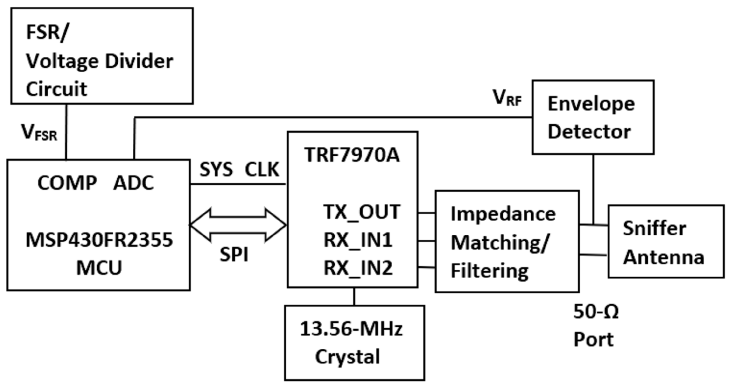 Sensors 25 06437 g007