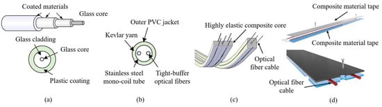 Sensors 25 06442 g003