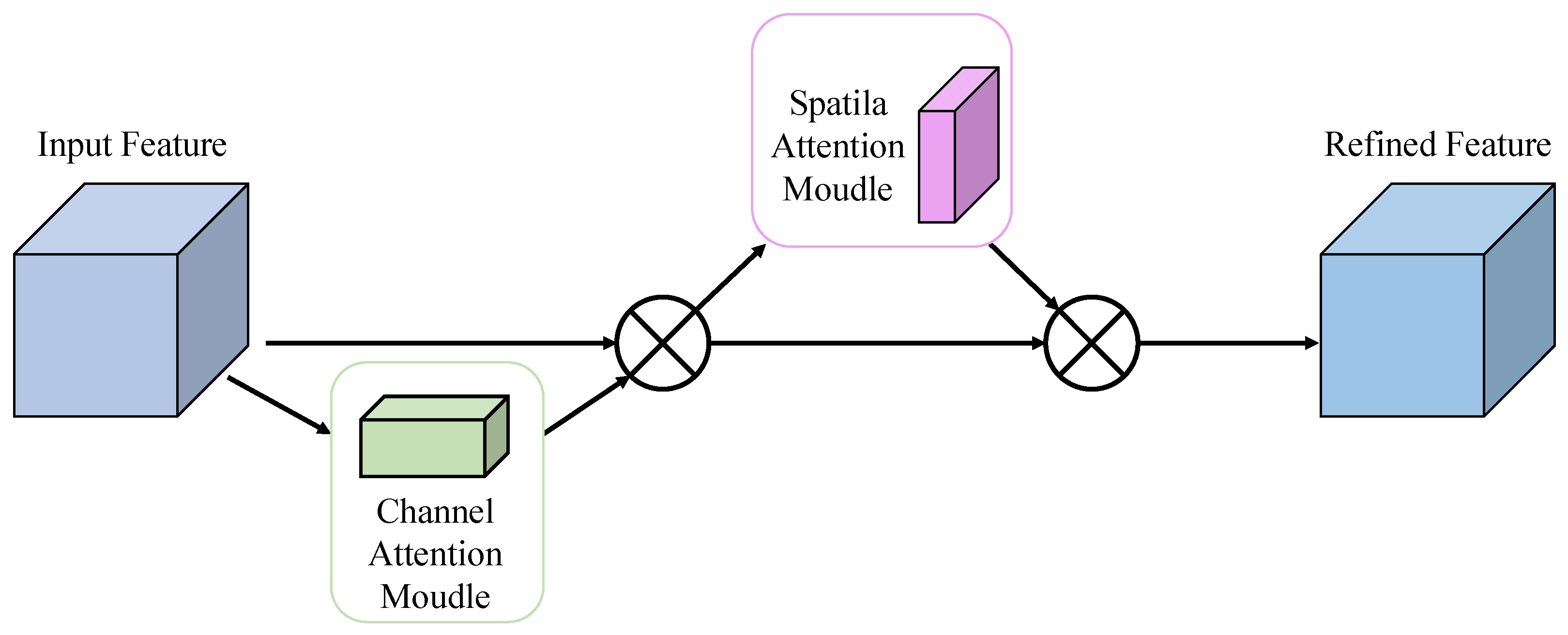 Sensors 25 06445 g003