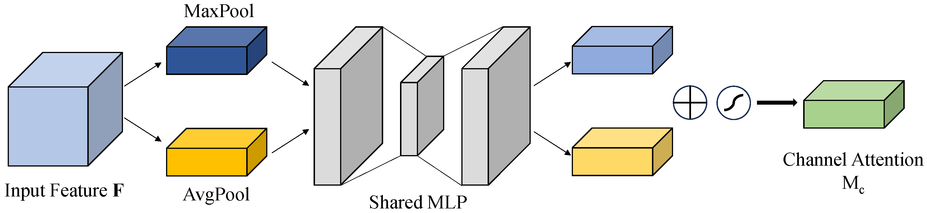 Sensors 25 06445 g004