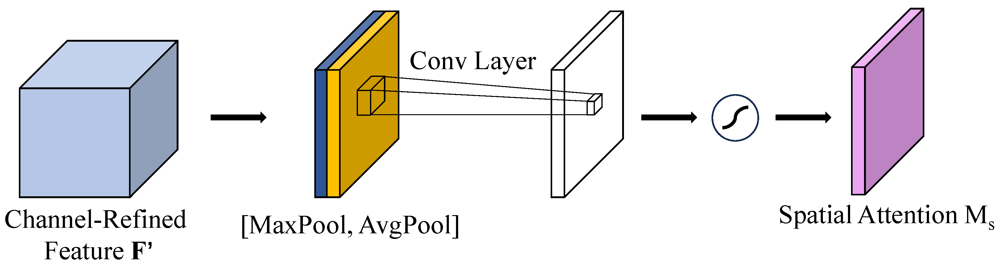 Sensors 25 06445 g005