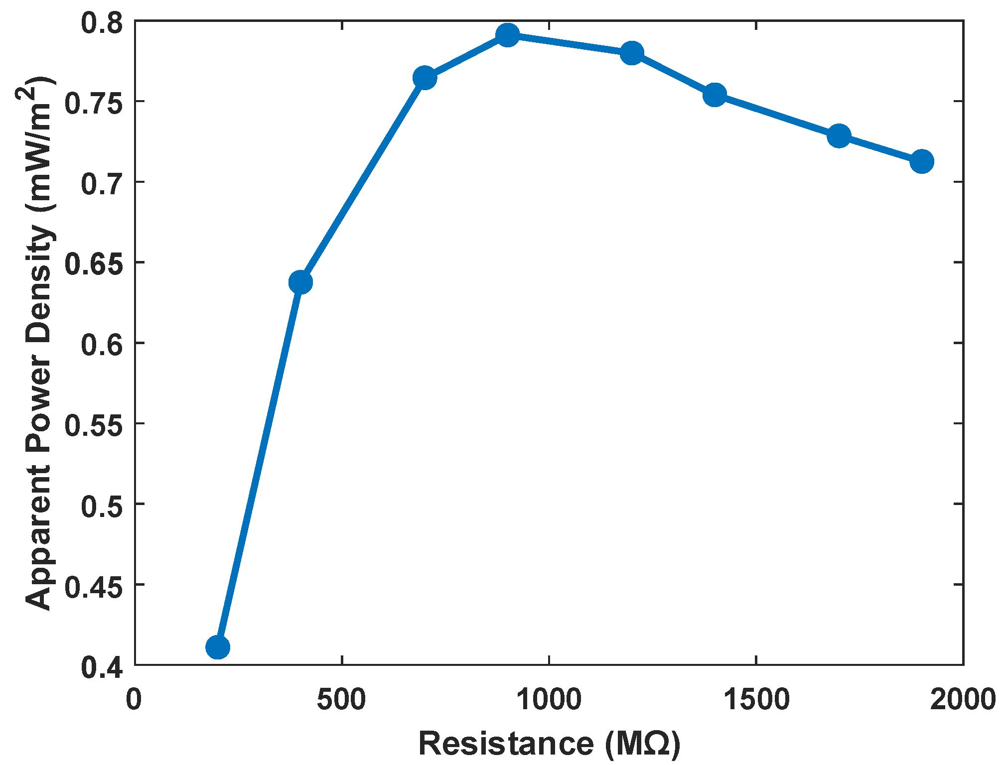 Sensors 25 06454 g014