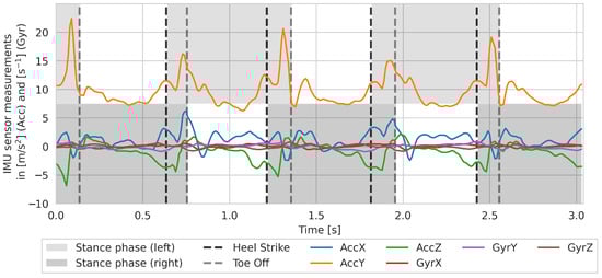 Sensors 25 06463 g0a1
