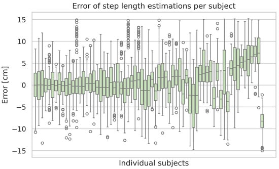 Sensors 25 06463 g0a2