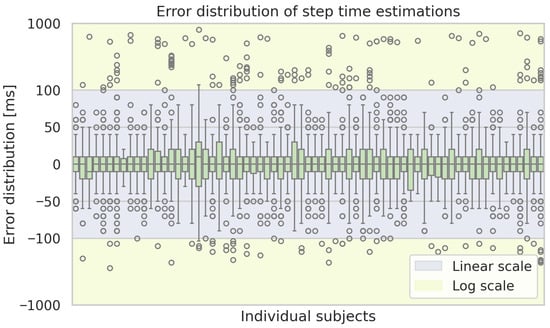 Sensors 25 06463 g0a3